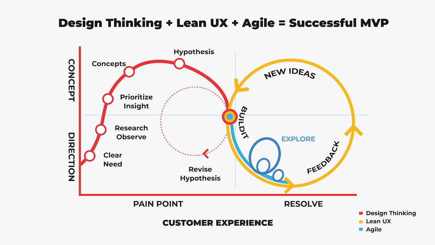 Customer Experience