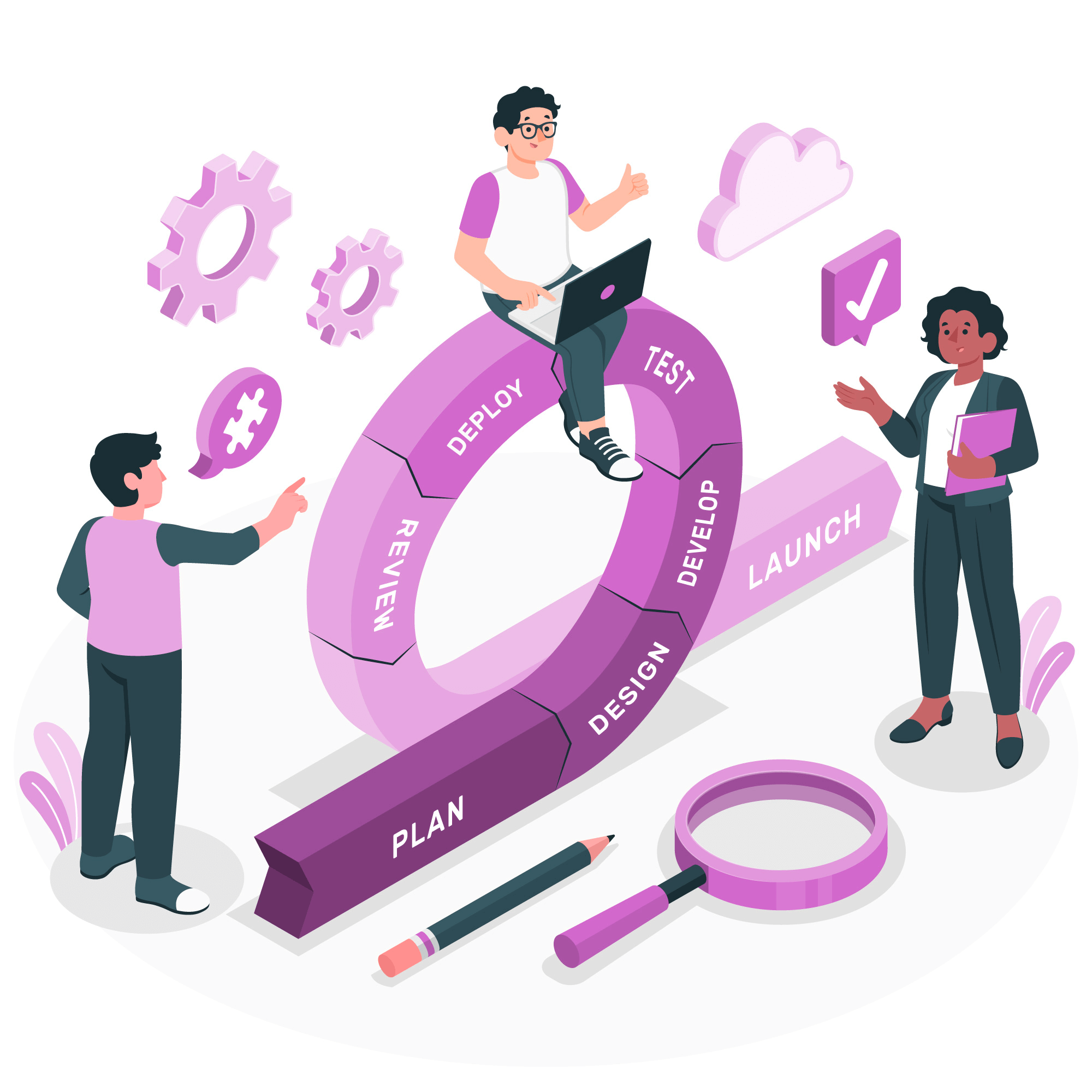 agile-dreams-technologies
